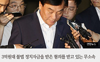 [짤막카드] ‘3억대 불법 정치자금 수수’ 박기춘 의원 구속, “우둔한 실수 했다”