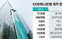 [간추린 뉴스]메가뱅크 ‘KEB하나’ 오늘 본인가