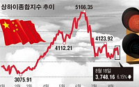 짙어지는 글로벌 경제 ‘9월 위기설’…맷집 부족한 한국경제 빨간불