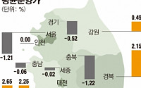7월 민간아파트 평균 분양가 864만3000원…전월比0.18%↑