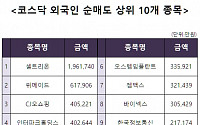 [코스닥 외국인 순매도 상위 10개 종목]