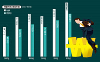 [법과 사회] 변호사 2만명 시대…불황 어느 정도길래