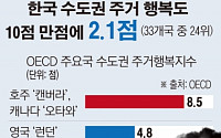 [간추린 뉴스] 체코보다 못한 한국 수도권 '주거 행복도'