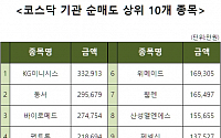 [코스닥 기관 순매도 상위 10개 종목]