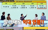 '썰전' 강용석이 밝힌 아프리카TV bj들 수입 알고보니 '깜짝'