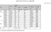 [北 대남 포격] 북한 포격 속 연천주민, 10명 중 1명은 대피시설 못들어가