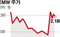 EMW, 공기아연전지 ‘에이터너스’ 국내 첫 출시