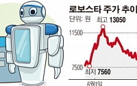 [SP] 로보스타, ‘양팔로봇’ 내년 상반기 상용화… &quot;로봇시장 패러다임 바꾼다&quot;