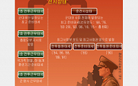 [짤막카드] 북한, 준전시상태 선포... 전방으로 화력 이동 배치 포착