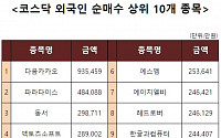 [코스닥 외국인 순매수 상위 10개 종목]