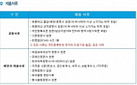 우리은행 채용, 내달 9일까지 서류접수…男 직원 연봉 '4700만원'