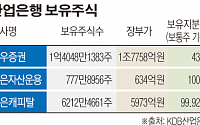 [간추린 뉴스]‘자산 33조’ 대우증권 누구 품으로