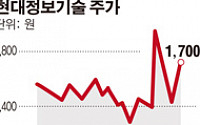 현대정보기술, 정규직 줄였음에도 상반기 적자