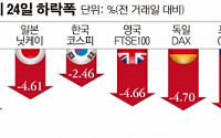 [간추린 뉴스] 중국발 '블랙 먼데이' 충격파 글로벌 증시 대혼돈