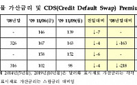 한국물 가산금리 및 CDS 프리미엄(10월11일)