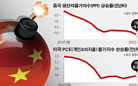 [중국발 쇼크] 글로벌 경제 뒤덮는 중국발 ‘D’의 공포