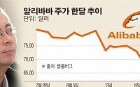 [중국발 쇼크] 추락하는 알리바바…직원들 동요에 CEO까지 나선 사연은?