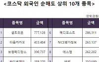 [코스닥 외국인 순매도 상위 10개 종목]