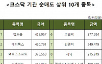 [코스닥 기관 순매도 상위 10개 종목]