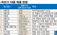 [간추린 뉴스] 10대그룹 하반기 공채 시작됐어요