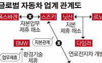 [간추린 뉴스] 스즈키 “폭스바겐 사요나라” 4년만에 제휴분쟁 마침표