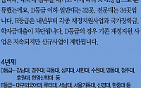 [짤막카드] 교육부, 대학구조개혁평가 결과 발표… 학자금 대출 차단 대학은 어디?