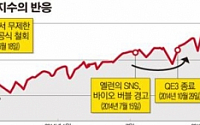 [증시 9월 위기설] 16·17일 美 FOMC 회의 ‘반전의 기점’