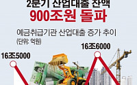 [간추린 뉴스] 산업대출 잔액 900조원 넘었다