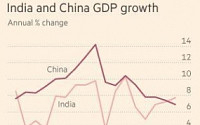 인도, 중국 경기둔화ㆍ증시 혼란에 반사익 본다?…“같이 위기 빠질 수도”