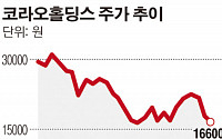 코라오홀딩스, 상반기 견조한 성장세 지속…“자체 브랜드 차량 성공적 안착”