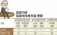 [간추린 뉴스]  공공기관 임금피크제 늘었지만… 노사정 테이블 ‘평행선’만