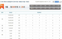 제 218회 연금복권 당첨번호, 2조724172·6조522590