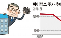 [SP] 싸이맥스, 차세대 장비 내년부터 양산 돌입