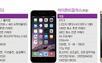 ‘아이폰6S’ 공개 임박… 하반기 스마트폰 ‘패블릿 대전’