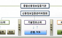 종합신용정보기관, 내년 1월 출범…보험권 정보까지 통합