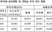 김희국 의원 &quot;3년간 과적차량 단속 15만여대 과태료만 1천여억원&quot;