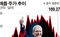 애플 9일 새 제품 라인업 발표 앞두고 기대·우려 교차