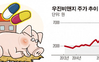 [SP] 우진비앤지, 국내 최대규모 동물백신 공장 건립 첫 삽