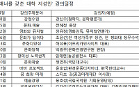 서울여대, 전문가 특강으로 국제적 소양 교육