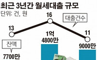 서민 주거안정 지원한다더니… 은행 월세대출 7개월간 11건에 그쳐