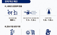 [2016 예산]'청년몰'-전통시장 윈윈정책에 1300억 지원한다