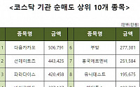 [코스닥 기관 순매도 상위 10개 종목]