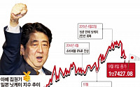 아베 신조, 일본 총리 3년 더...‘아베노믹스’2라운드, 다시 탄력 받을까