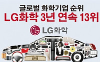 [데이터뉴스] LG화학, 글로벌 13위 올라… 한화케미칼 첫 톱 50 진입