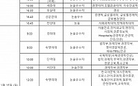 [2016 수시모집] 대학별 수능 후 논술고사 일정