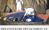 [짤막카드] 돌고래호 오늘 인양… 실종자 추가 발견은 없어