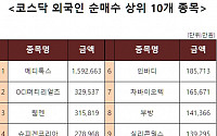 [코스닥 외국인 순매수 상위 10개 종목]