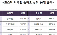 [코스닥 외국인 순매도 상위 10개 종목]