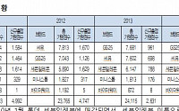 [2015 국감]&quot;편의점 가맹본부, 엉터리 기준에 하루 8개 출점 '돈벌이'...4년간 CU 최다&quot;