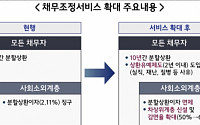 예보, 채무 감면자 분할상환기간 5년→10년으로 확대